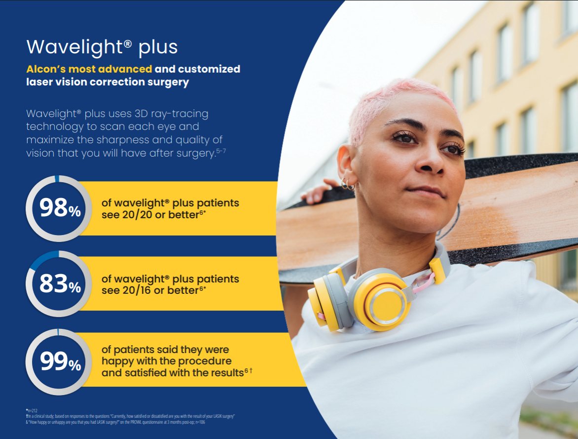[CONFIRM] WaveLight brochure or sales aid spread.