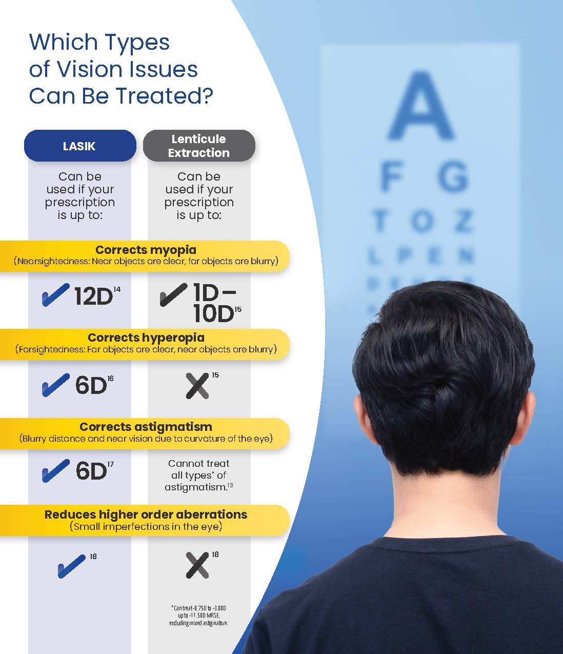 [CONFIRM] WaveLight brochure or sales aid spread.